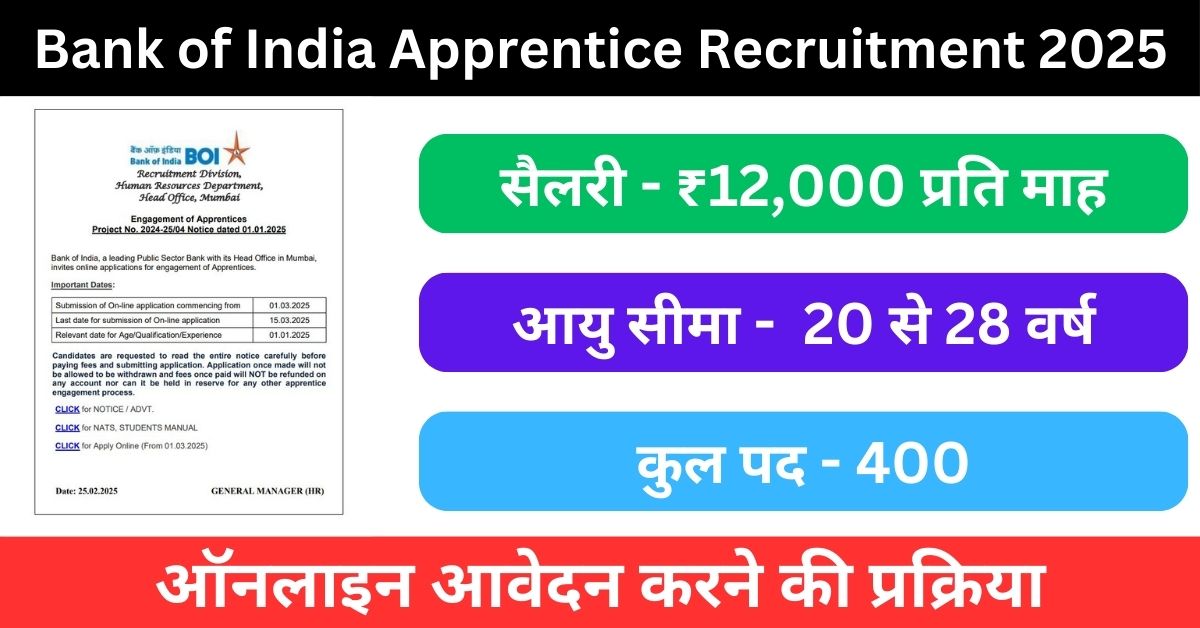 Bank of India Apprentice Recruitment 2025